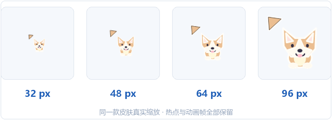 尺寸选择
